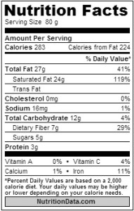 Coconut Nutrition